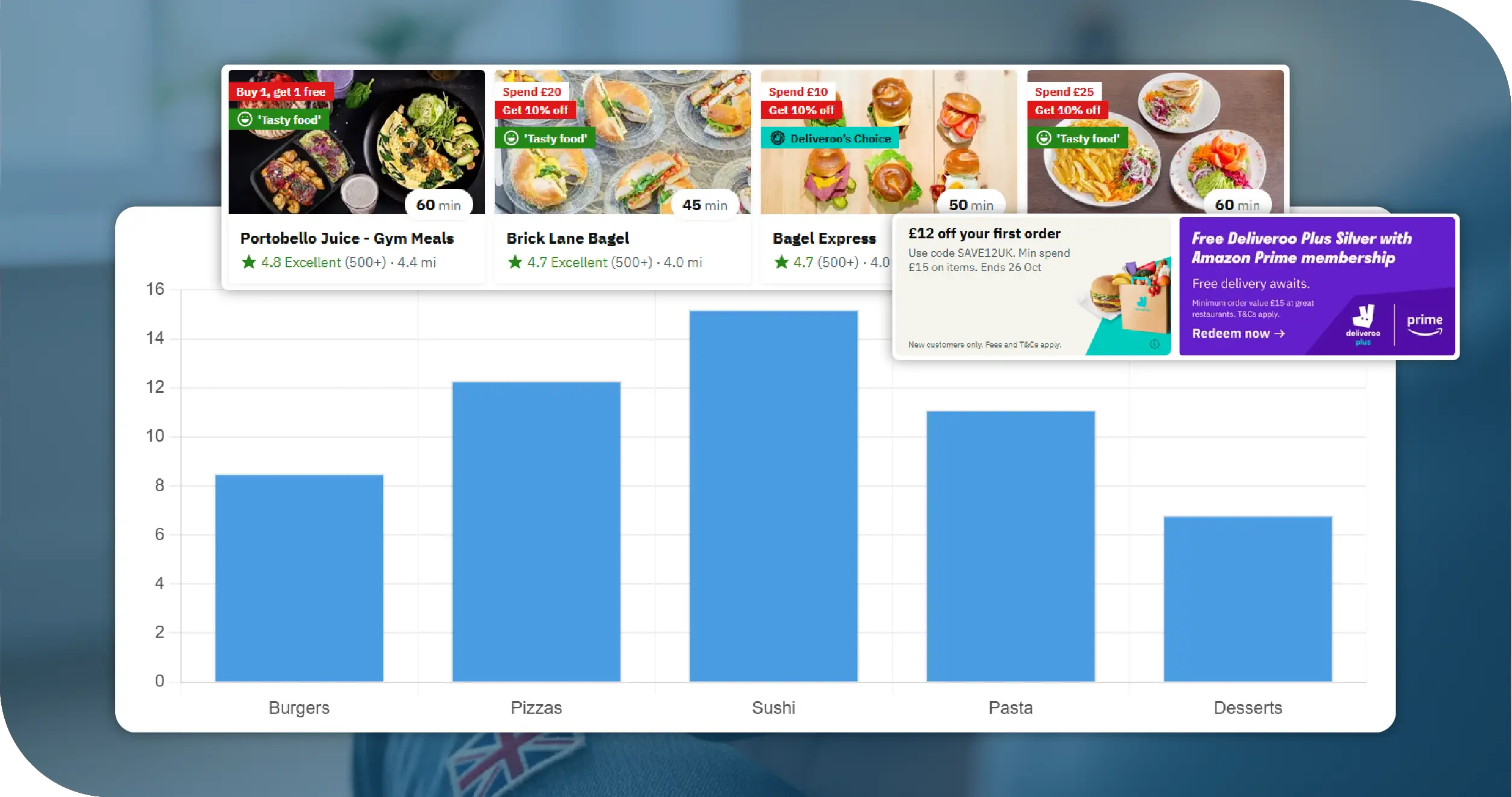 Deliveroo UK Restaurant Menus Key Solutions